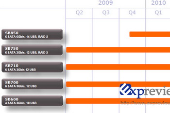 AMD SB850 chipset roadmap